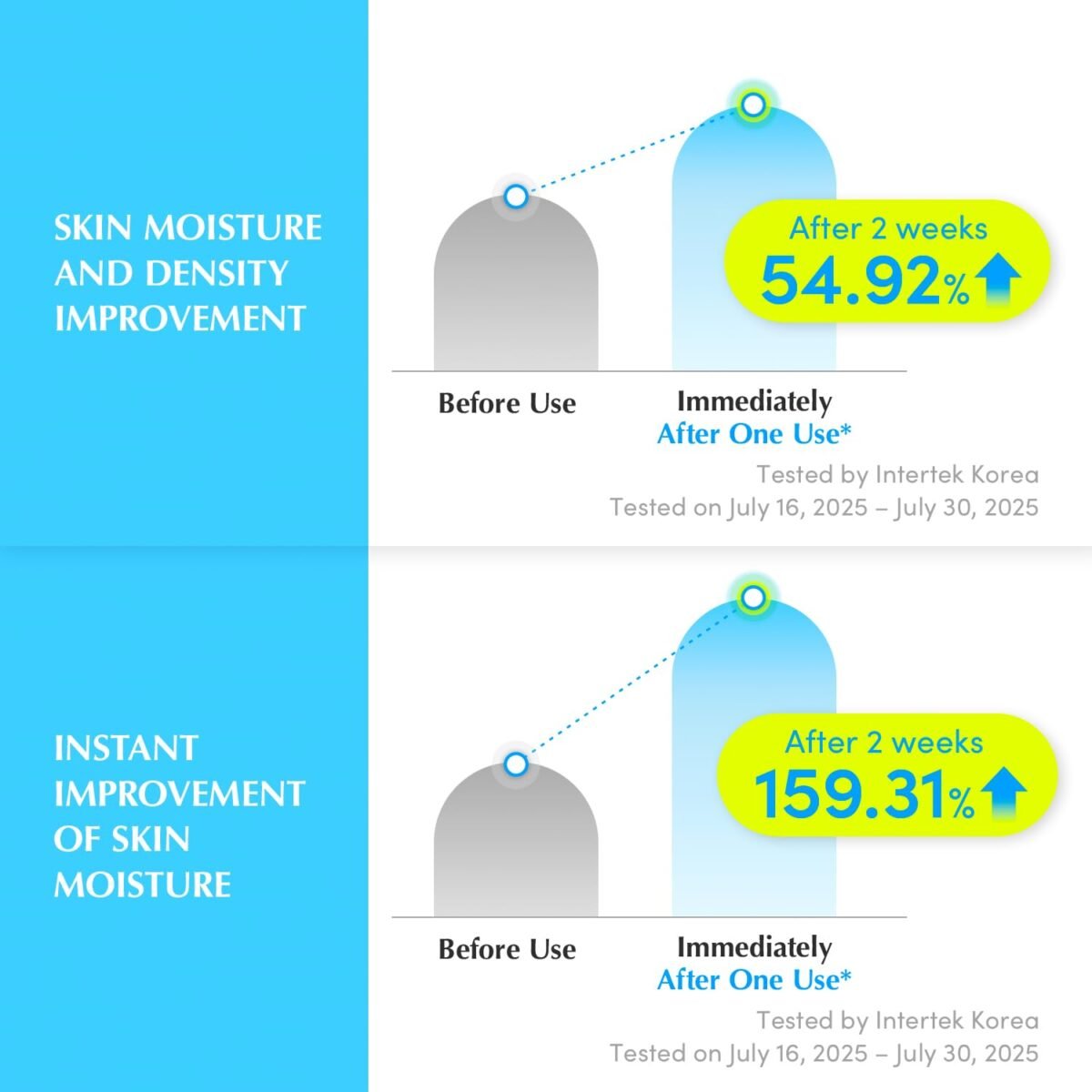 Eqqualberry - Hyaltoin Flooding Serum_5 Eqqualberry - Hyaltoin Flooding Serum_5
