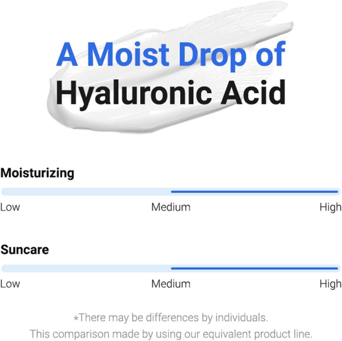 Isntree_Hyaluronic Acid Watery Sun Gel_7 Isntree_Gel solaire aqueux à l'acide hyaluronique_7